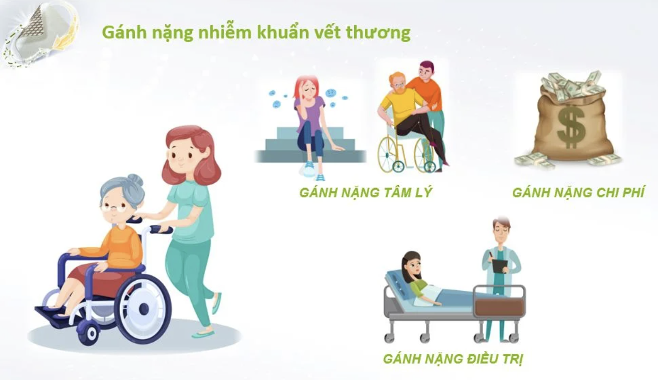 gánh nặng vết thương lâu lành