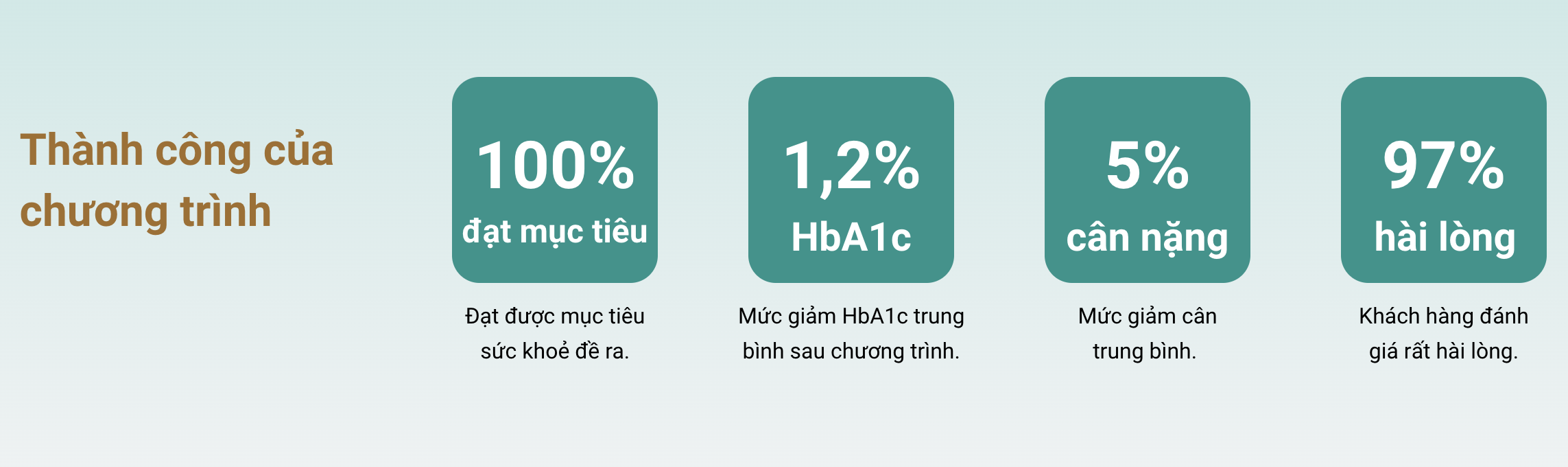 Chương trình Sống khoẻ cùng Đái tháo đường