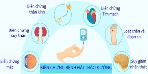 Theo dõi đường huyết tại nhà